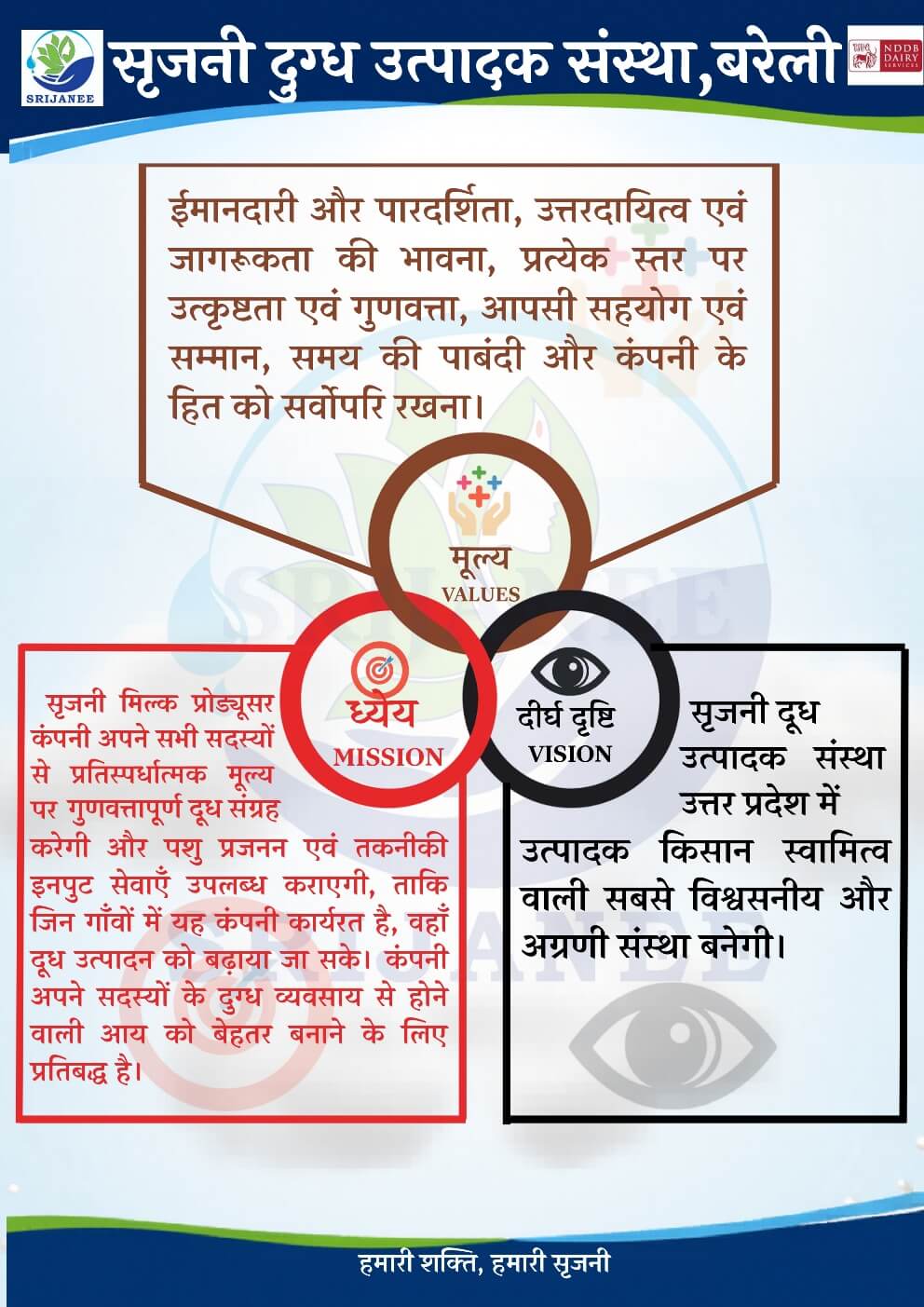 Value Vision Mission Img